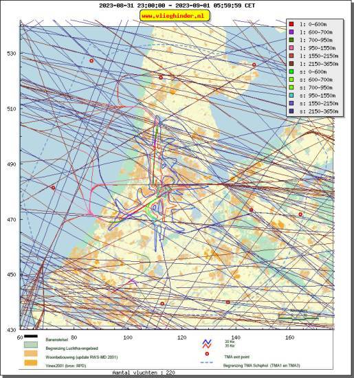 radarplot