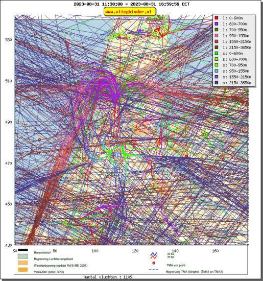 radarplot
