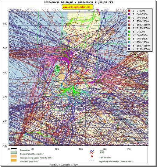 radarplot