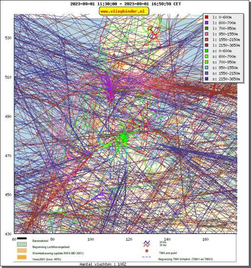 radarplot