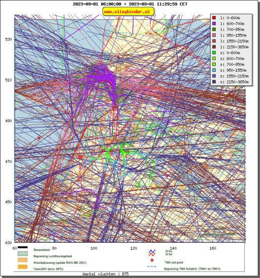 radarplot