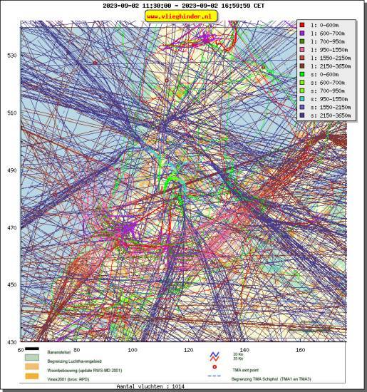 radarplot