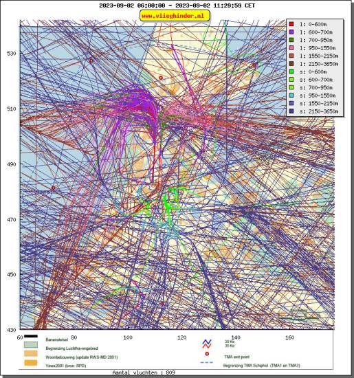 radarplot