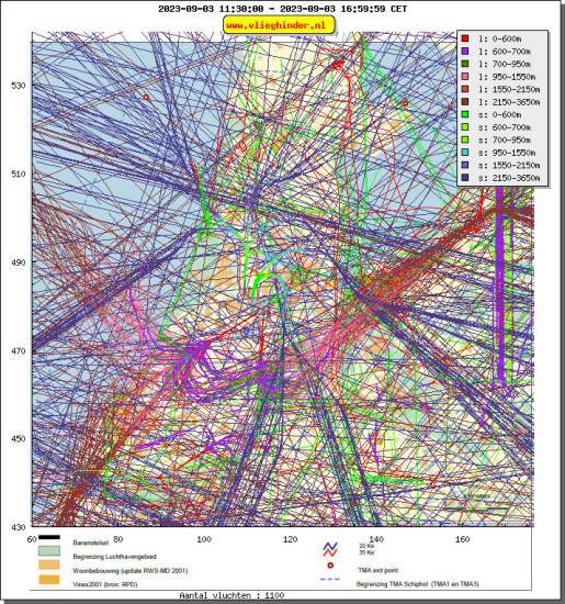 radarplot