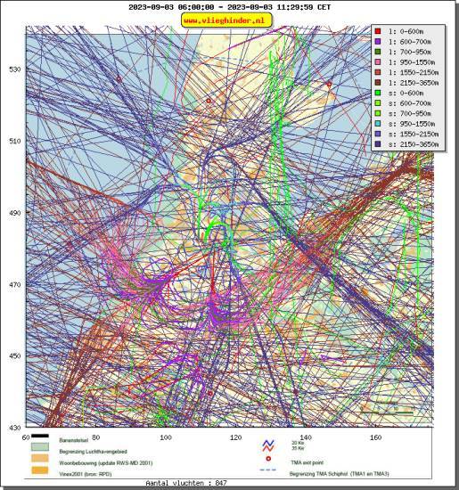 radarplot