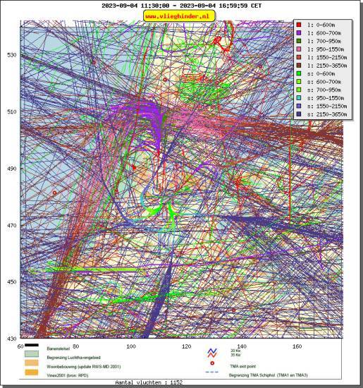 radarplot