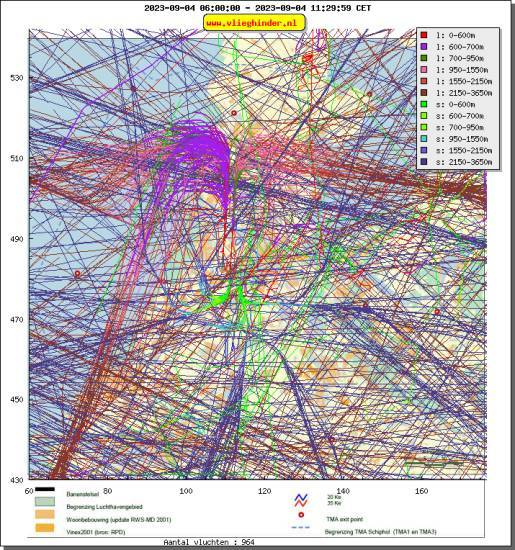 radarplot