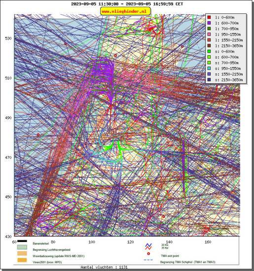 radarplot