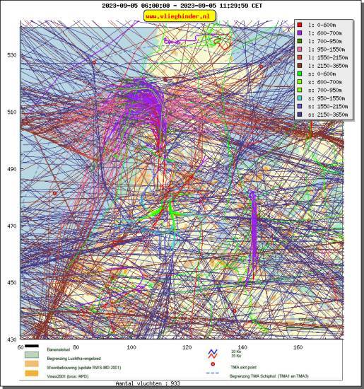 radarplot