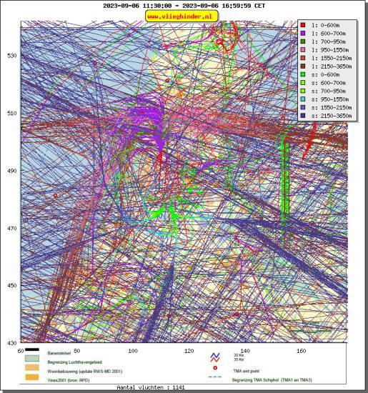 radarplot