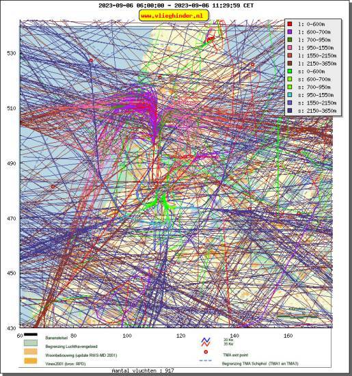 radarplot