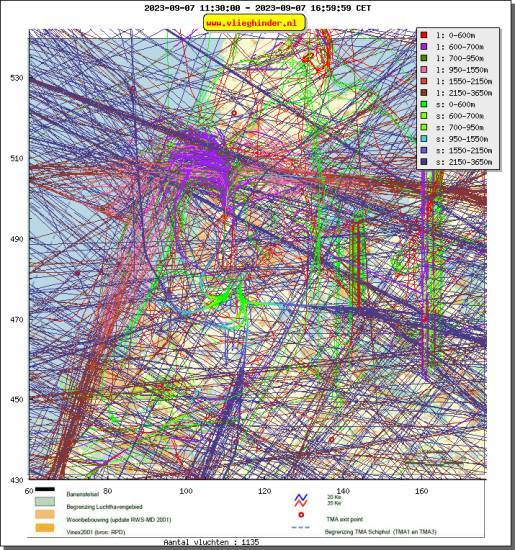 radarplot