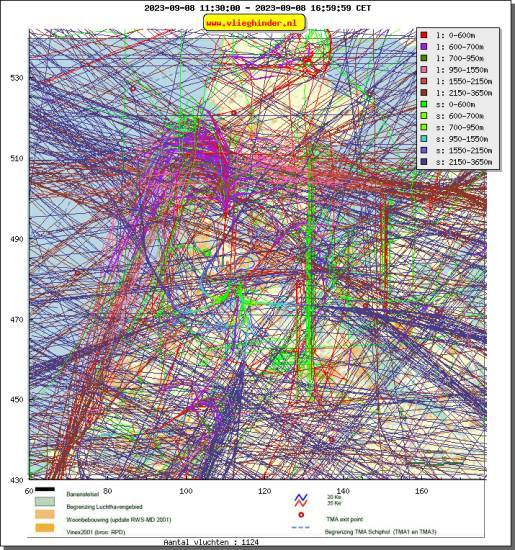 radarplot