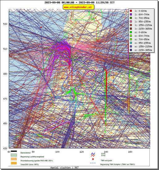 radarplot