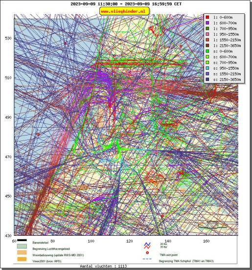 radarplot