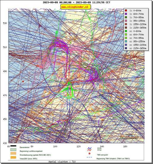 radarplot