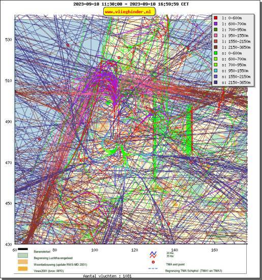 radarplot