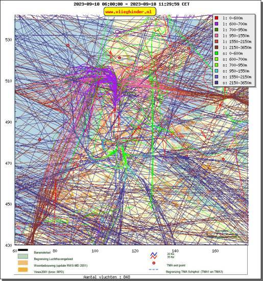 radarplot