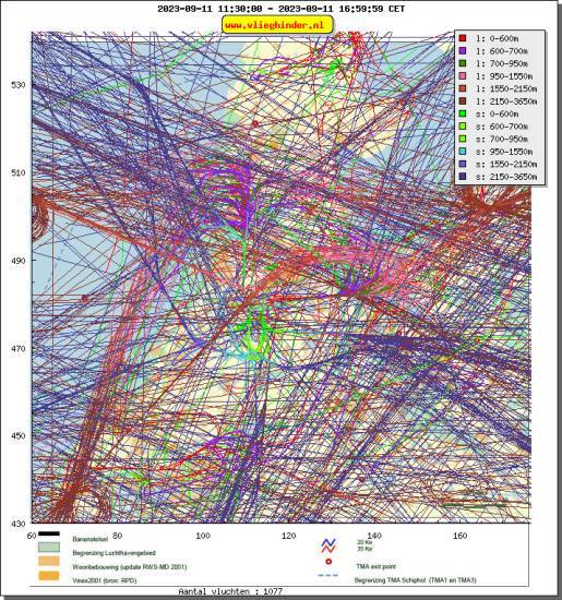 radarplot