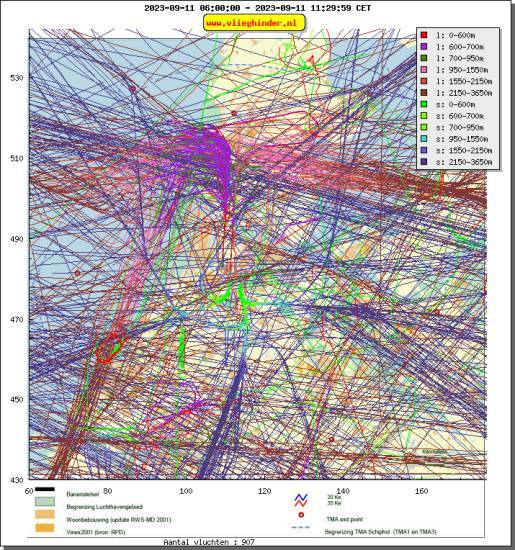 radarplot