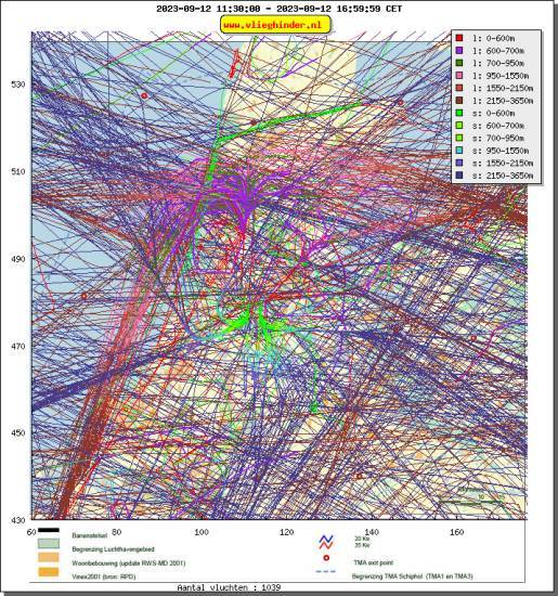 radarplot