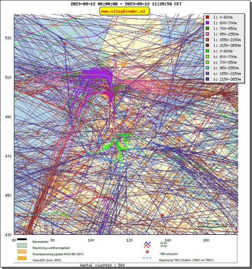 radarplot