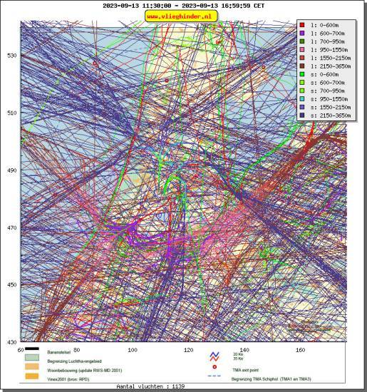 radarplot