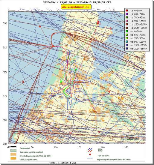 radarplot