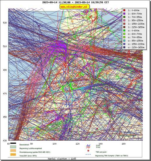 radarplot