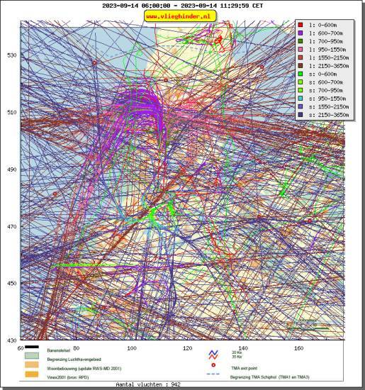 radarplot