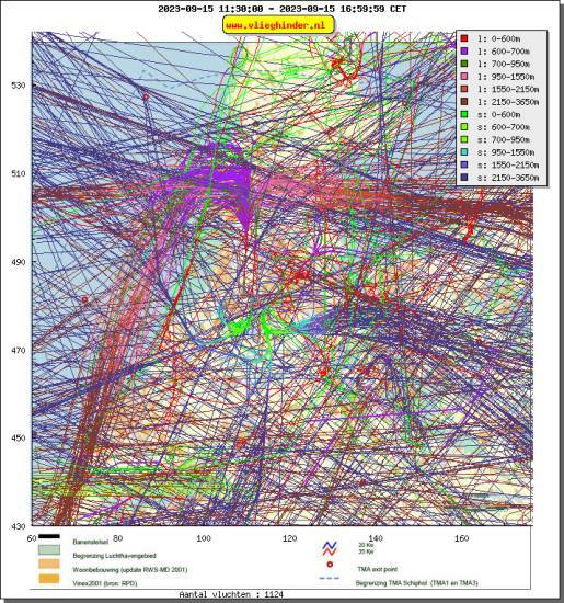 radarplot