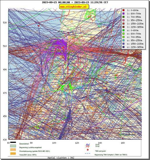 radarplot