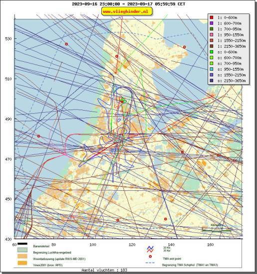 radarplot