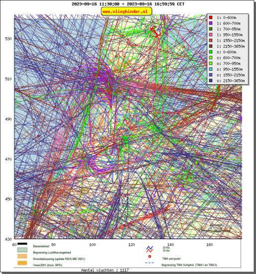 radarplot