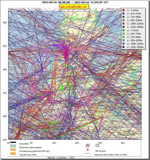 radarplot