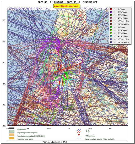 radarplot