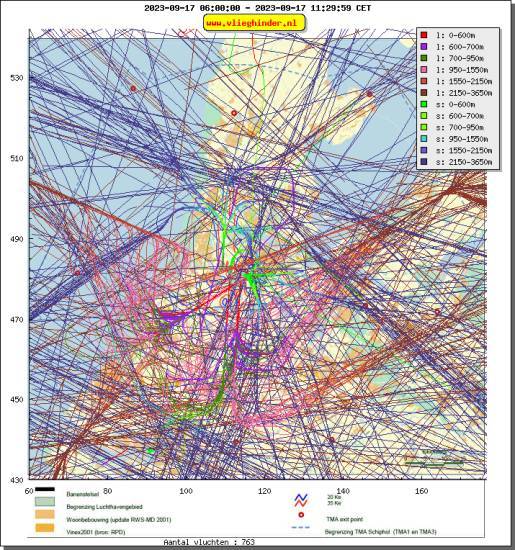 radarplot