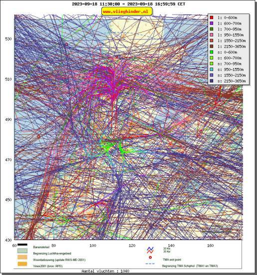 radarplot