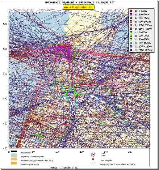 radarplot