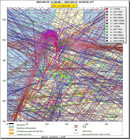 radarplot