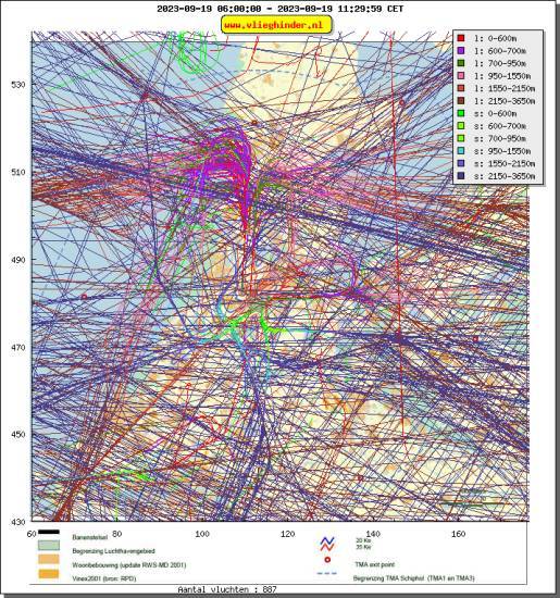 radarplot