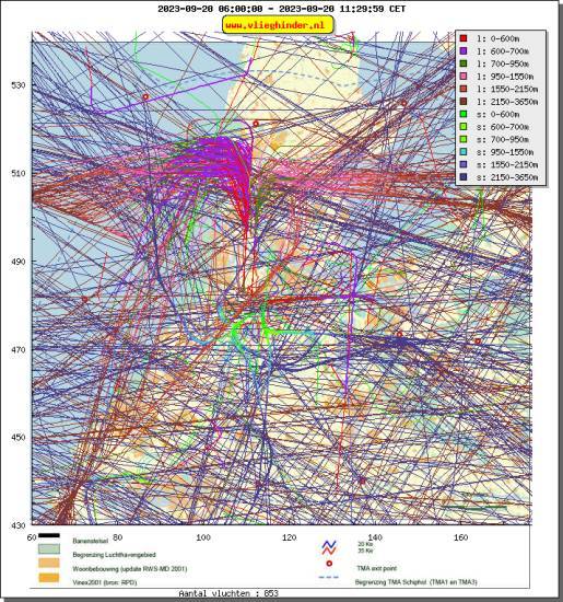 radarplot