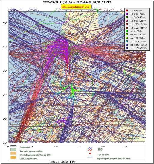 radarplot