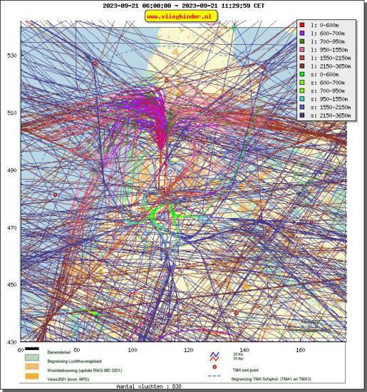 radarplot