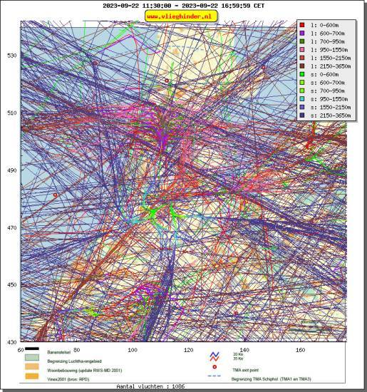 radarplot