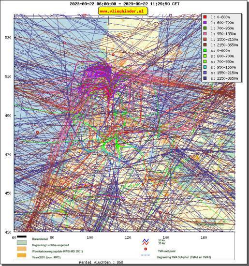 radarplot