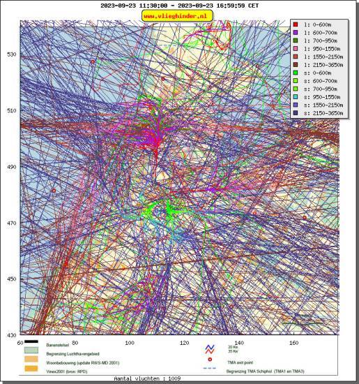 radarplot