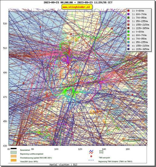 radarplot