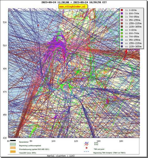 radarplot