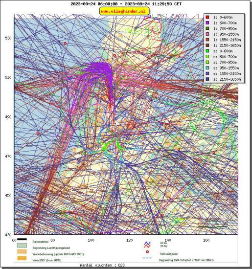 radarplot